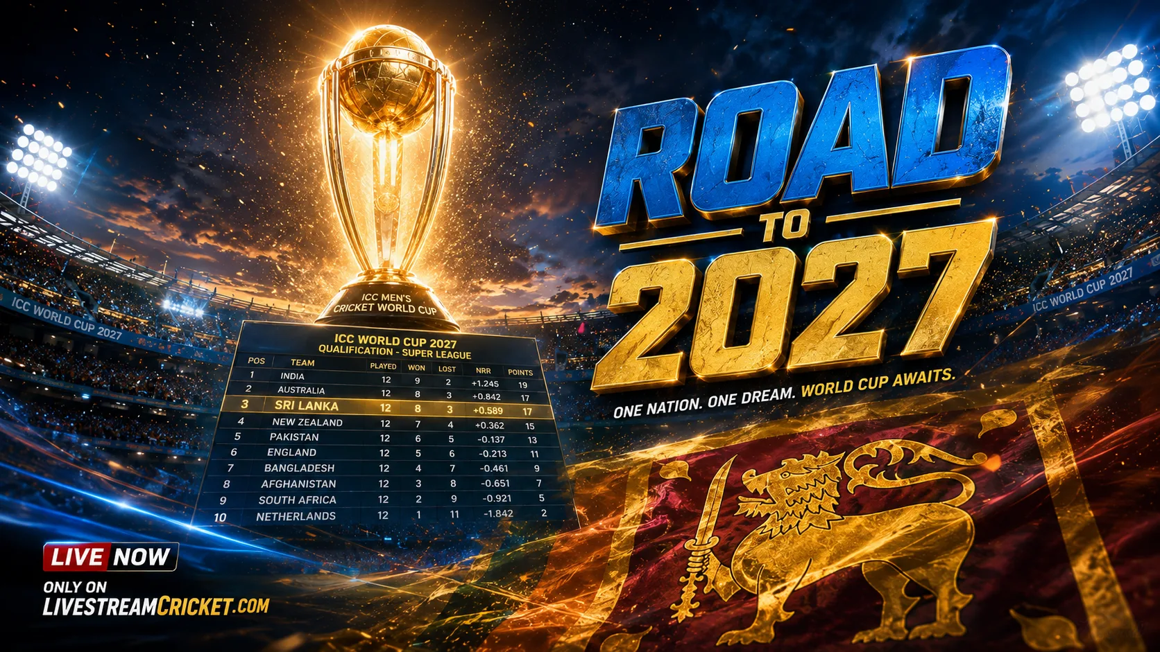 2027 ICC ක්‍රිකට් ලෝක කුසලාන සුදුසුකම් සඳහා ශ්‍රී ලංකා ක්‍රිකට් කණ්ඩායමේ මාවත